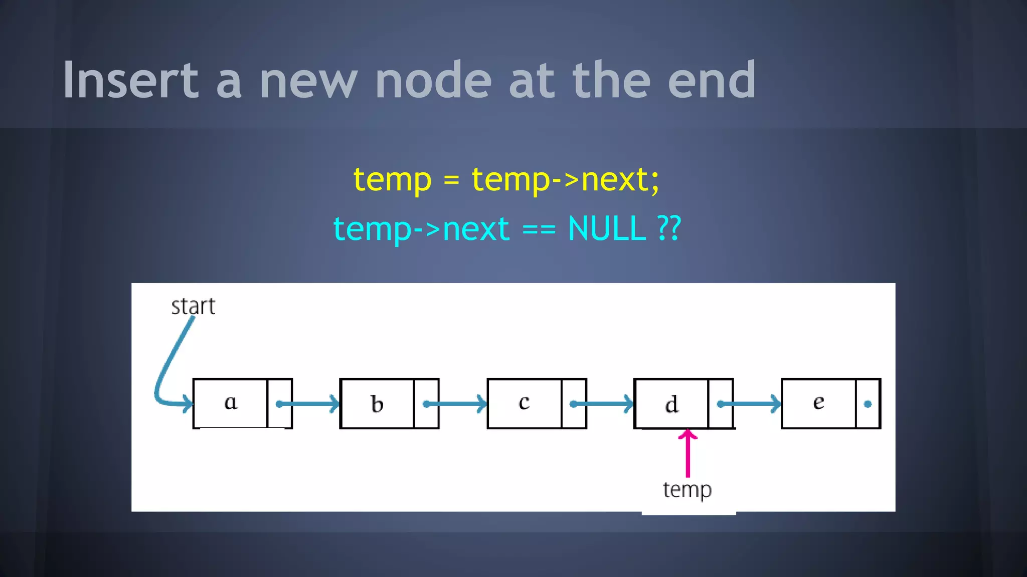 Insert a new node at the end 
temp = temp->next; 
temp->next == NULL ?? 
 