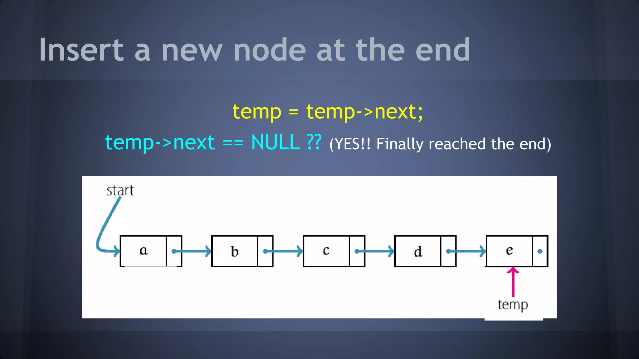 Insert a new node at the end 
temp = temp->next; 
temp->next == NULL ?? (YES!! Finally reached the end) 
 