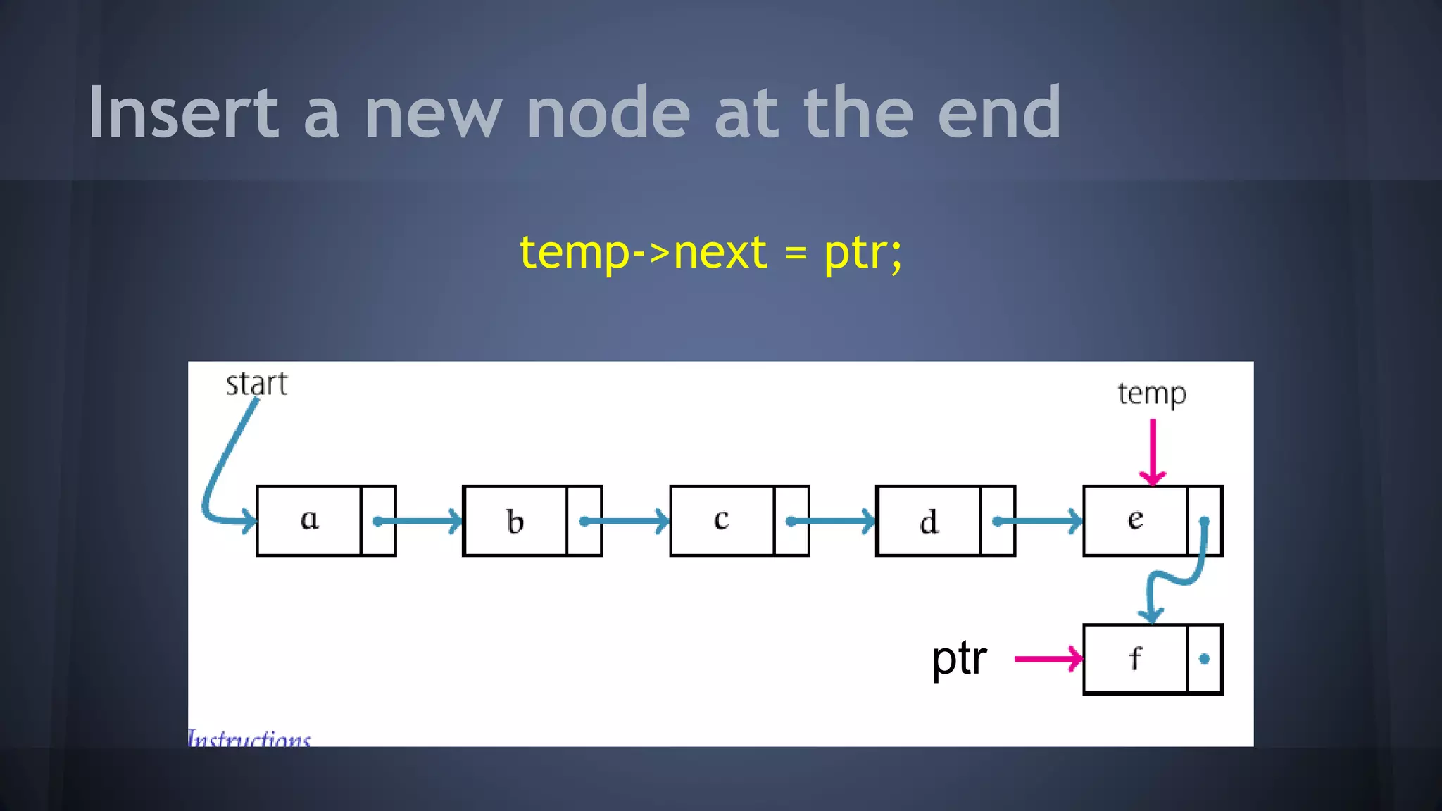 Insert a new node at the end 
ptr 
temp->next = ptr; 
 