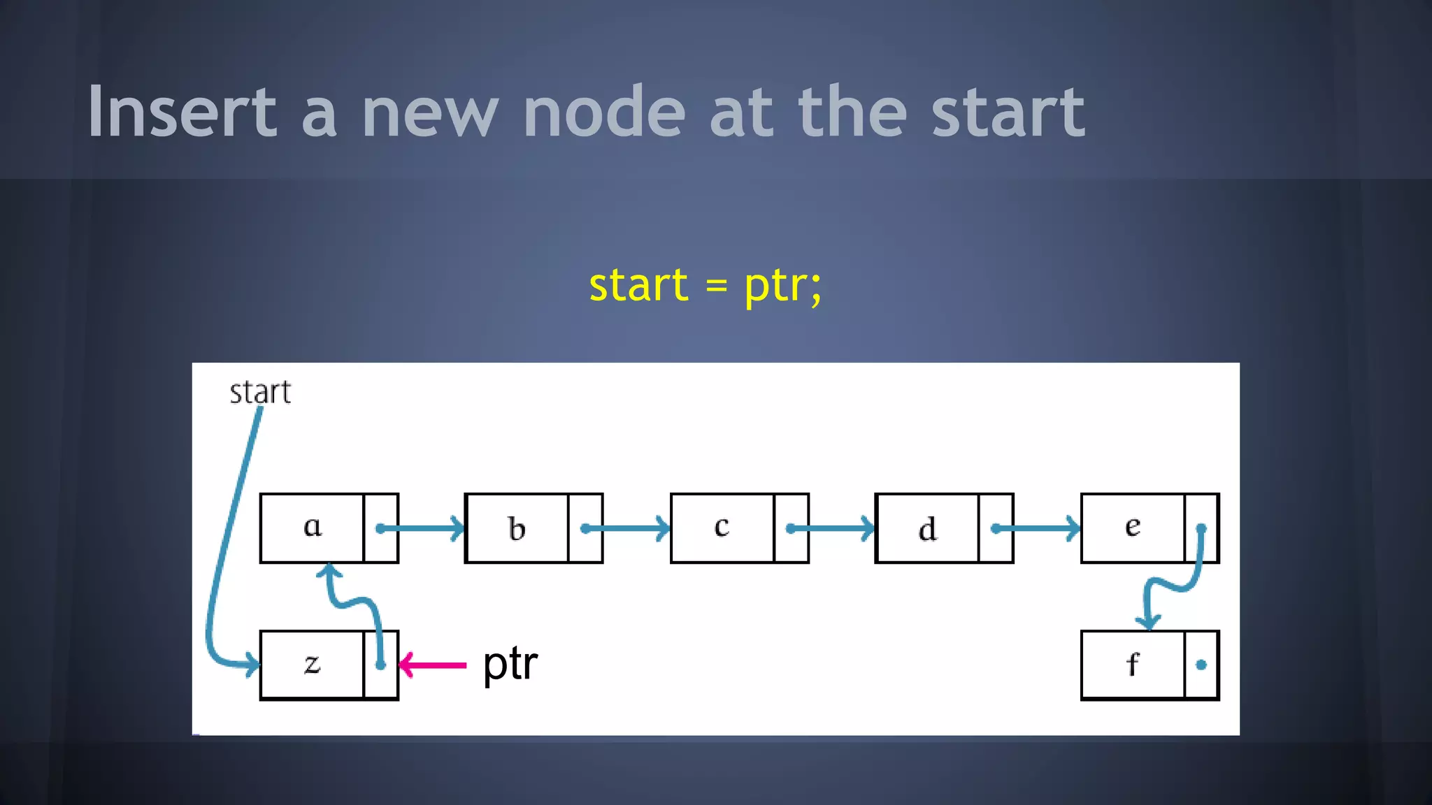 Insert a new node at the start 
start = ptr; 
ptr 
 