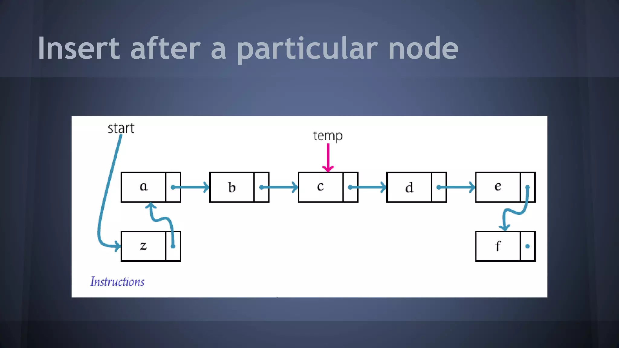 Insert after a particular node 
 