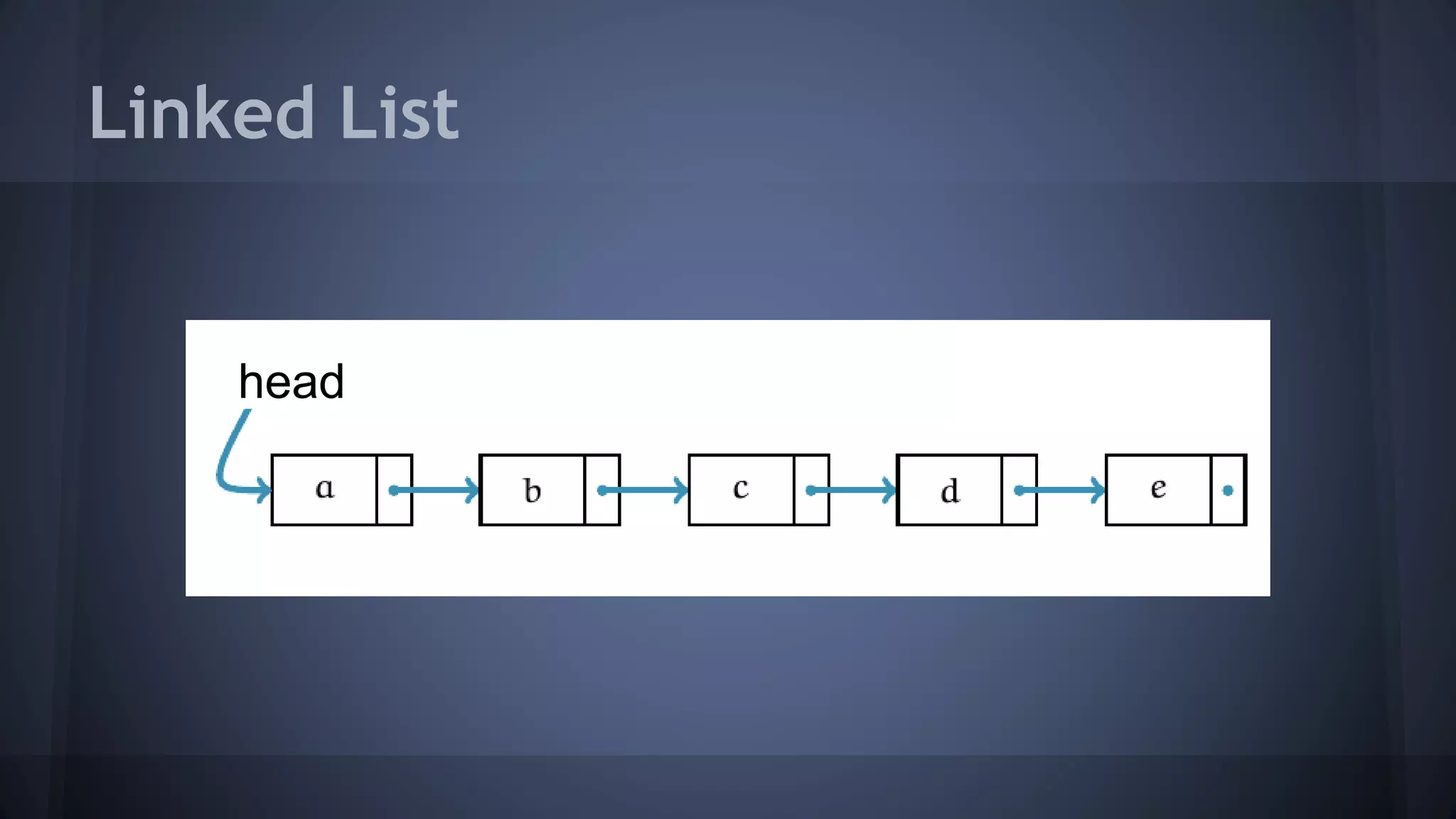 Linked List 
head 
 