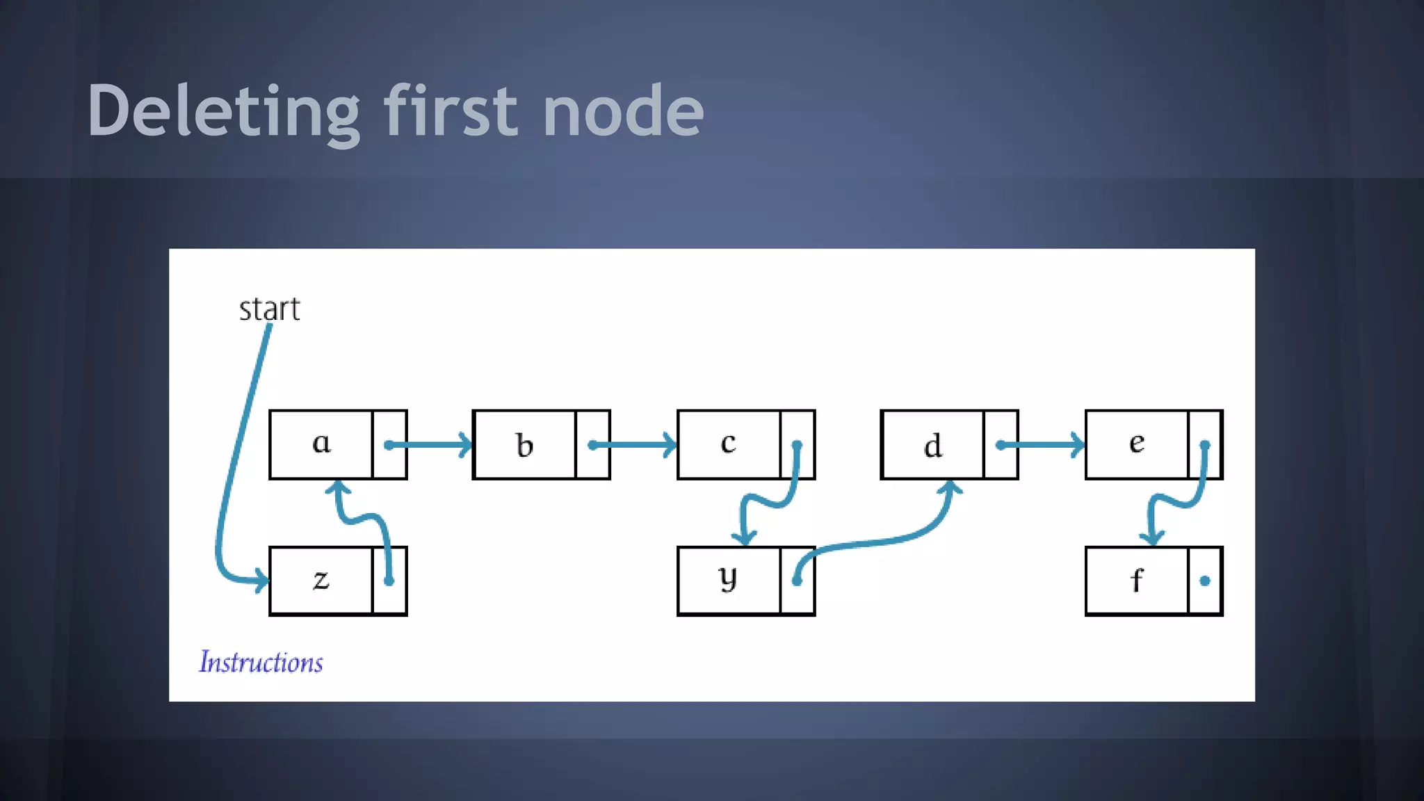Deleting first node 
 