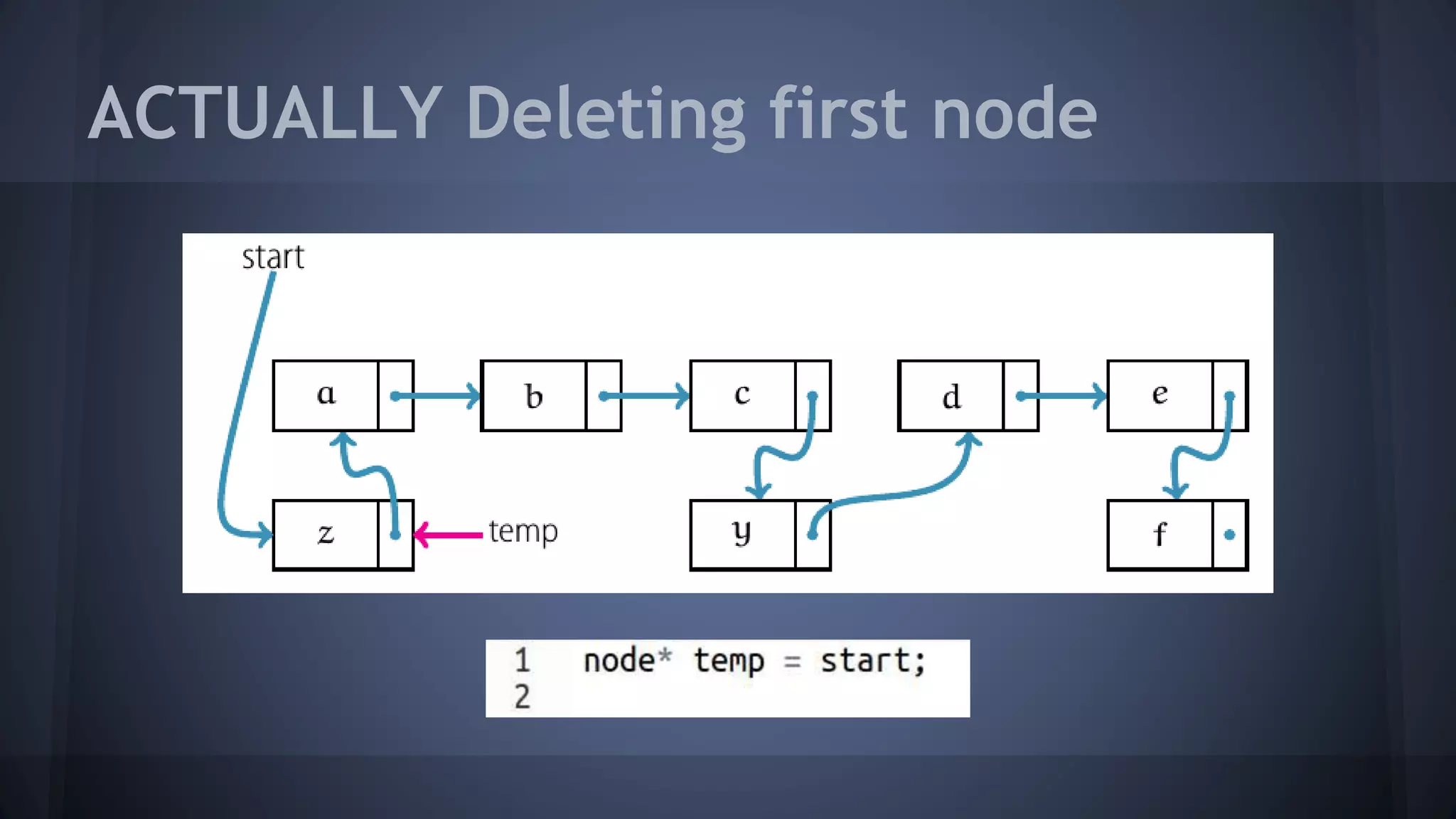 ACTUALLY Deleting first node 
 