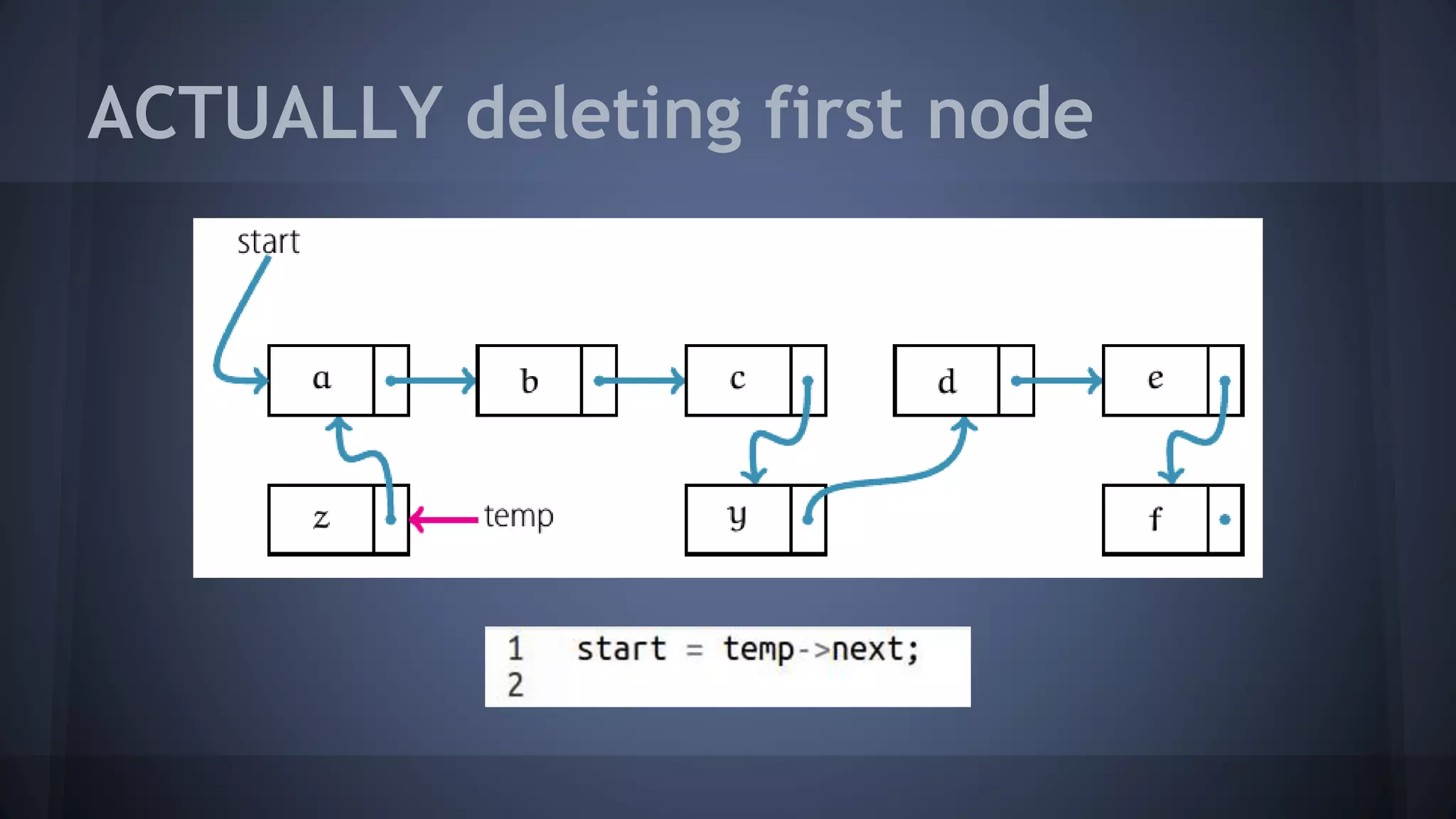 ACTUALLY deleting first node 
 