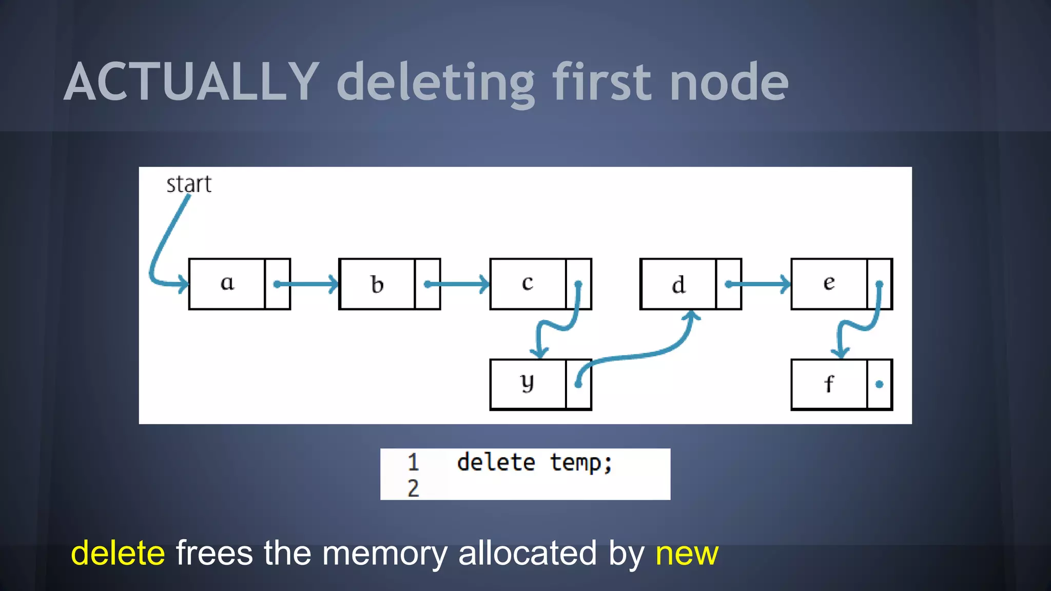 ACTUALLY deleting first node 
delete frees the memory allocated by new 
 