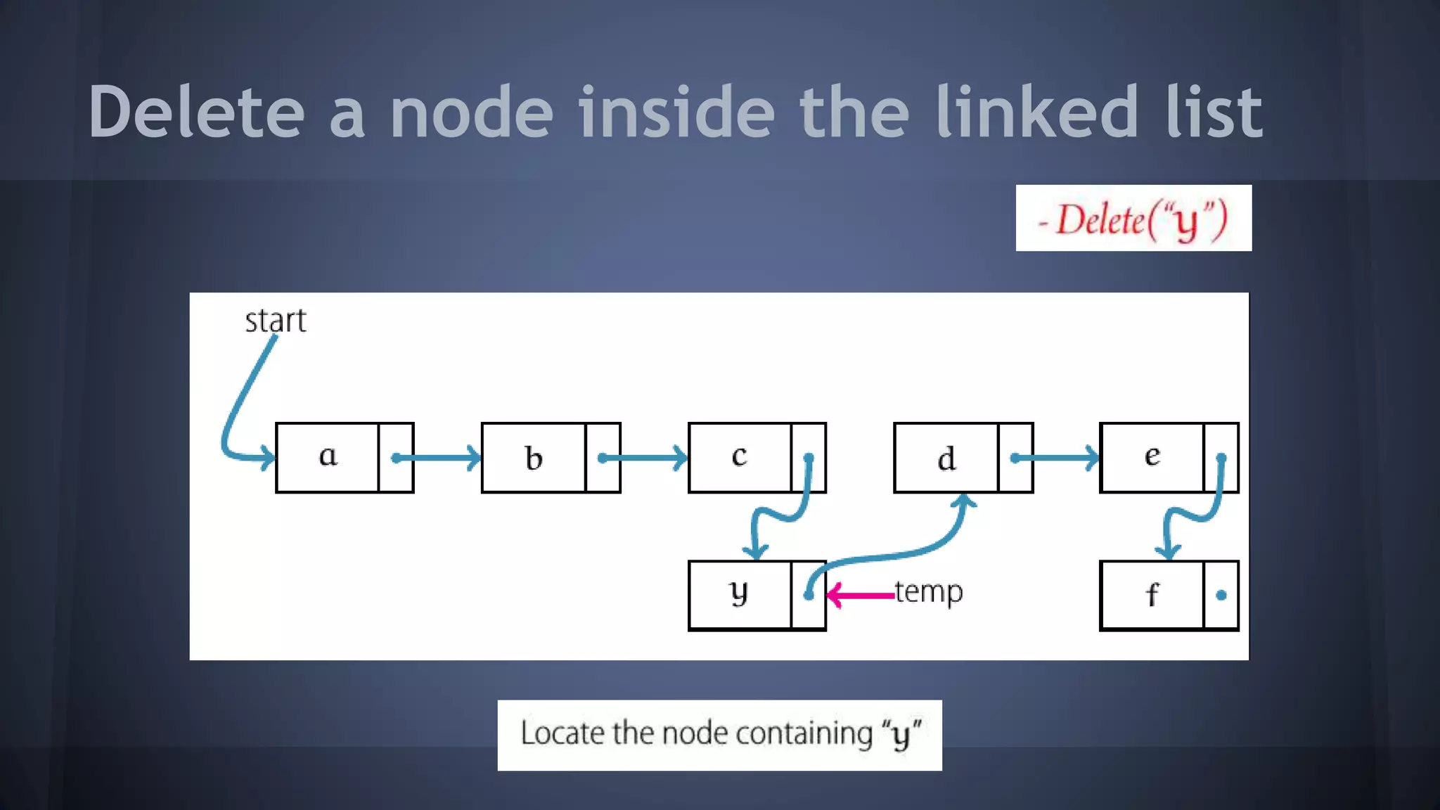Delete a node inside the linked list 
 