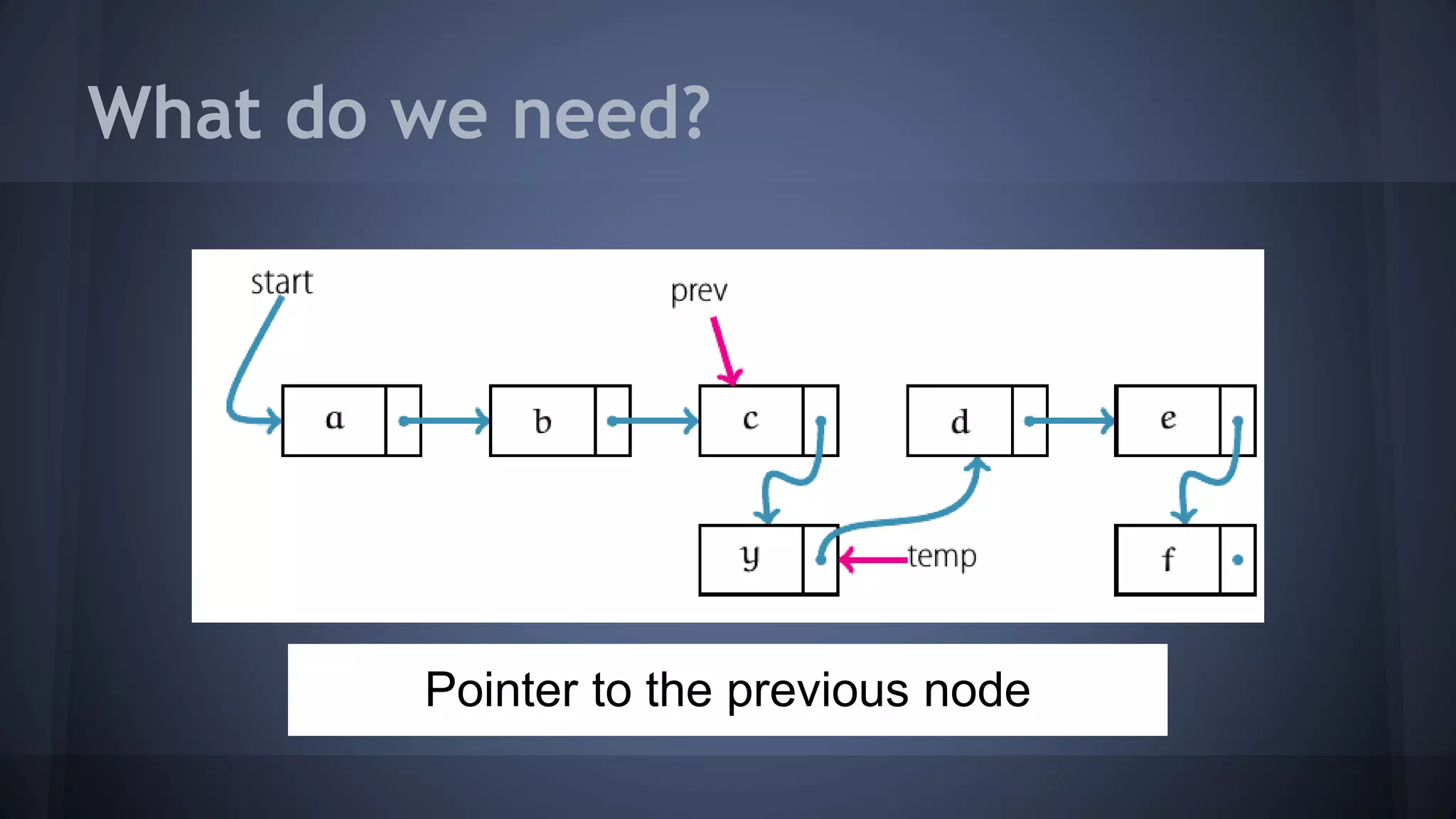 What do we need? 
Pointer to the previous node 
 