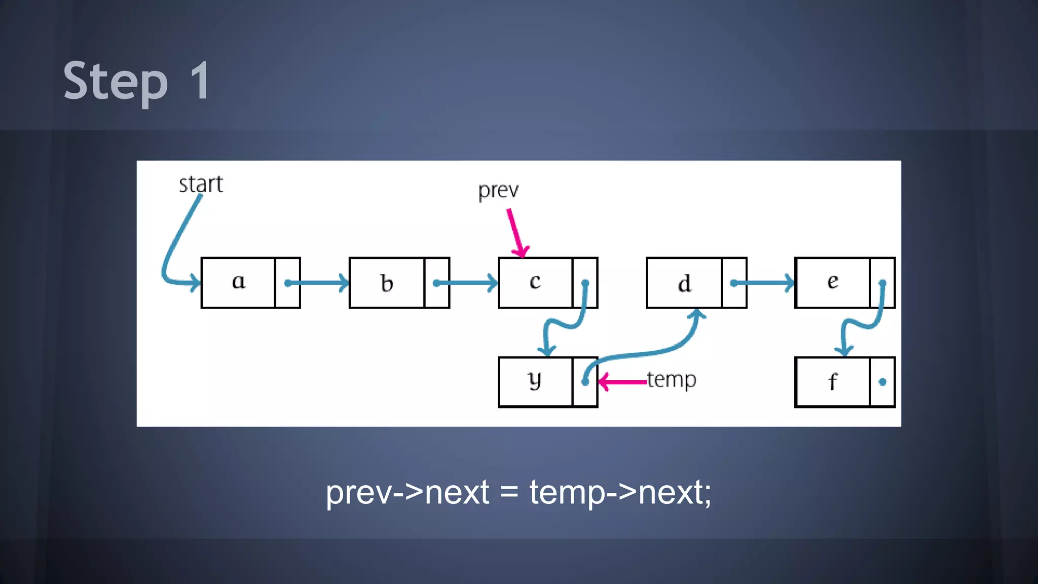 Step 1 
prev->next = temp->next; 
 