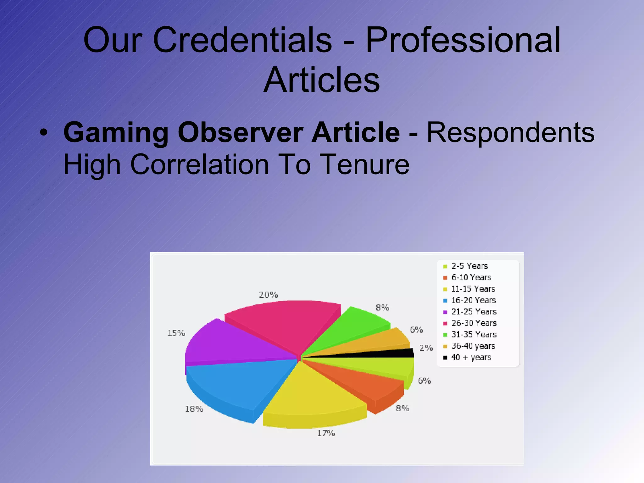 Our Credentials - Professional Articles Gaming Observer Article  - Respondents High Correlation To Tenure 