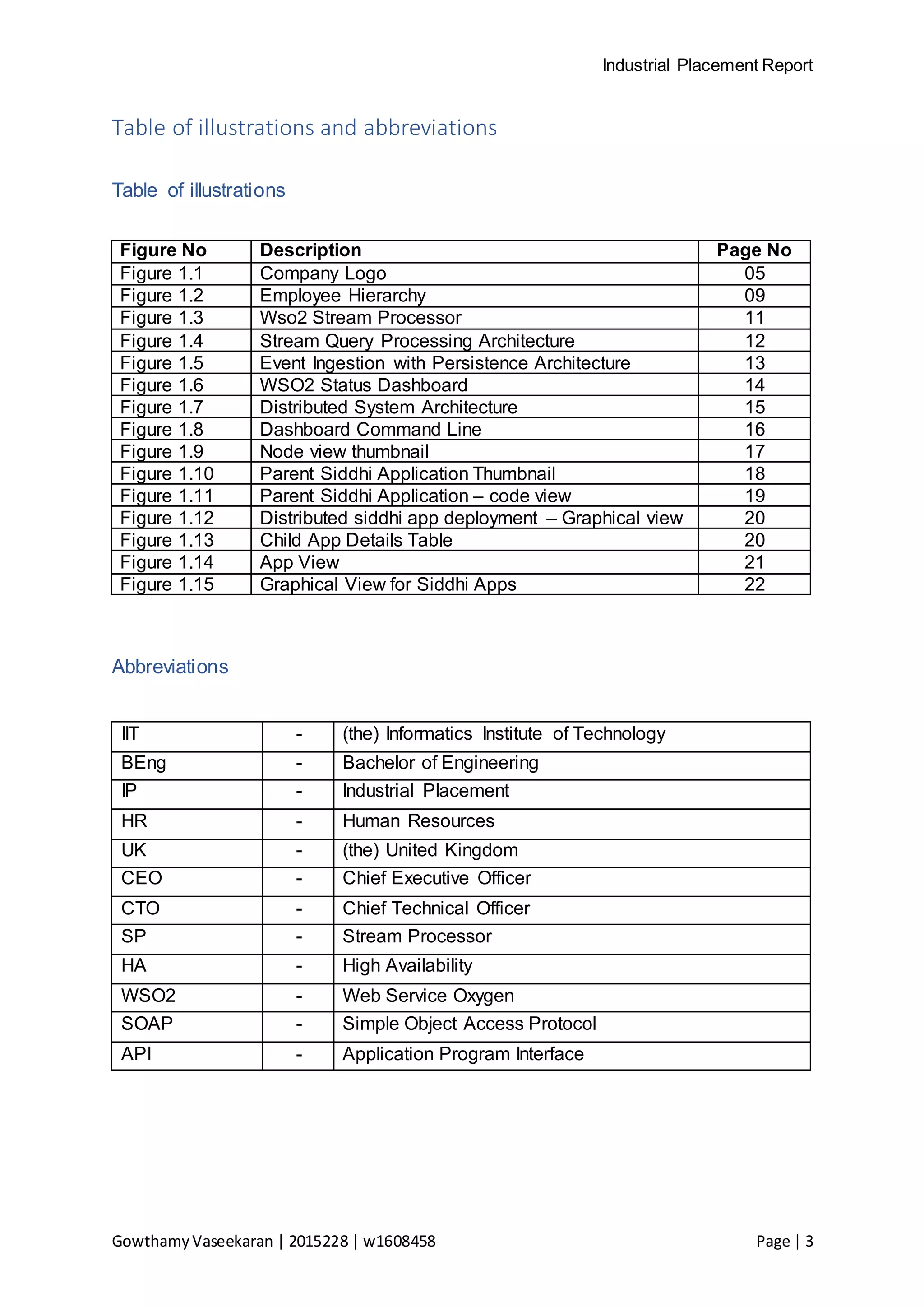 Industrial Placement Report
GowthamyVaseekaran | 2015228 | w1608458 Page | 3
Table of illustrations and abbreviations
Table of illustrations
Figure No Description Page No
Figure 1.1 Company Logo 05
Figure 1.2 Employee Hierarchy 09
Figure 1.3 Wso2 Stream Processor 11
Figure 1.4 Stream Query Processing Architecture 12
Figure 1.5 Event Ingestion with Persistence Architecture 13
Figure 1.6 WSO2 Status Dashboard 14
Figure 1.7 Distributed System Architecture 15
Figure 1.8 Dashboard Command Line 16
Figure 1.9 Node view thumbnail 17
Figure 1.10 Parent Siddhi Application Thumbnail 18
Figure 1.11 Parent Siddhi Application – code view 19
Figure 1.12 Distributed siddhi app deployment – Graphical view 20
Figure 1.13 Child App Details Table 20
Figure 1.14 App View 21
Figure 1.15 Graphical View for Siddhi Apps 22
Abbreviations
IIT - (the) Informatics Institute of Technology
BEng - Bachelor of Engineering
IP - Industrial Placement
HR - Human Resources
UK - (the) United Kingdom
CEO - Chief Executive Officer
CTO - Chief Technical Officer
SP - Stream Processor
HA - High Availability
WSO2 - Web Service Oxygen
SOAP - Simple Object Access Protocol
API - Application Program Interface
 