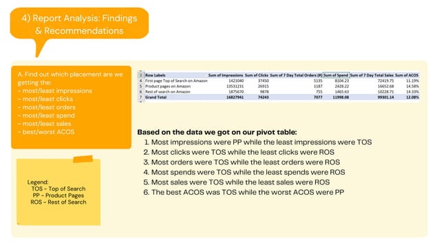 Placement Report Analysis Ppt