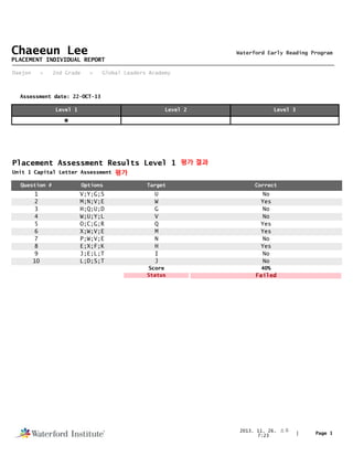 Chaeeun Lee

Waterford Early Reading Program

PLACEMENT INDIVIDUAL REPORT
Daejon

>

2nd Grade

>

Global Leaders Academy

Assessment date: 22-OCT-13
Level 1

Level 2

Level 3

Placement Assessment Results Level 1 평가 결과
Unit 1 Capital Letter Assessment

평가

Question #

Options

Target

Correct

1
2
3
4
5
6
7
8
9
10

V;Y;G;S
M;N;V;E
H;Q;U;D
W;U;Y;L
O;C;G;R
X;W;V;E
P;W;V;E
E;X;F;K
J;E;L;T
L;D;S;T

U
W
G
V
Q
M
N
H
I
J

No
Yes
No
No
Yes
Yes
No
Yes
No
No

Score
Status

40%

Failed

2013. 11. 26. 오후
7:23

Page 1

 