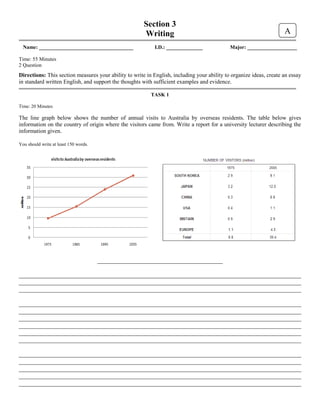 Section 3
Writing
Name: ____________________________________ I.D.: ______________ Major: ___________________
Time: 55 Minutes
2 Question
Directions: This section measures your ability to write in English, including your ability to organize ideas, create an essay
in standard written English, and support the thoughts with sufficient examples and evidence.
TASK 1
Time: 20 Minutes
The line graph below shows the number of annual visits to Australia by overseas residents. The table below gives
information on the country of origin where the visitors came from. Write a report for a university lecturer describing the
information given.
You should write at least 150 words.
________________________________________
__________________________________________________________________________________________
__________________________________________________________________________________________
__________________________________________________________________________________________
__________________________________________________________________________________________
__________________________________________________________________________________________
__________________________________________________________________________________________
__________________________________________________________________________________________
__________________________________________________________________________________________
__________________________________________________________________________________________
__________________________________________________________________________________________
__________________________________________________________________________________________
__________________________________________________________________________________________
__________________________________________________________________________________________
__________________________________________________________________________________________
A
 