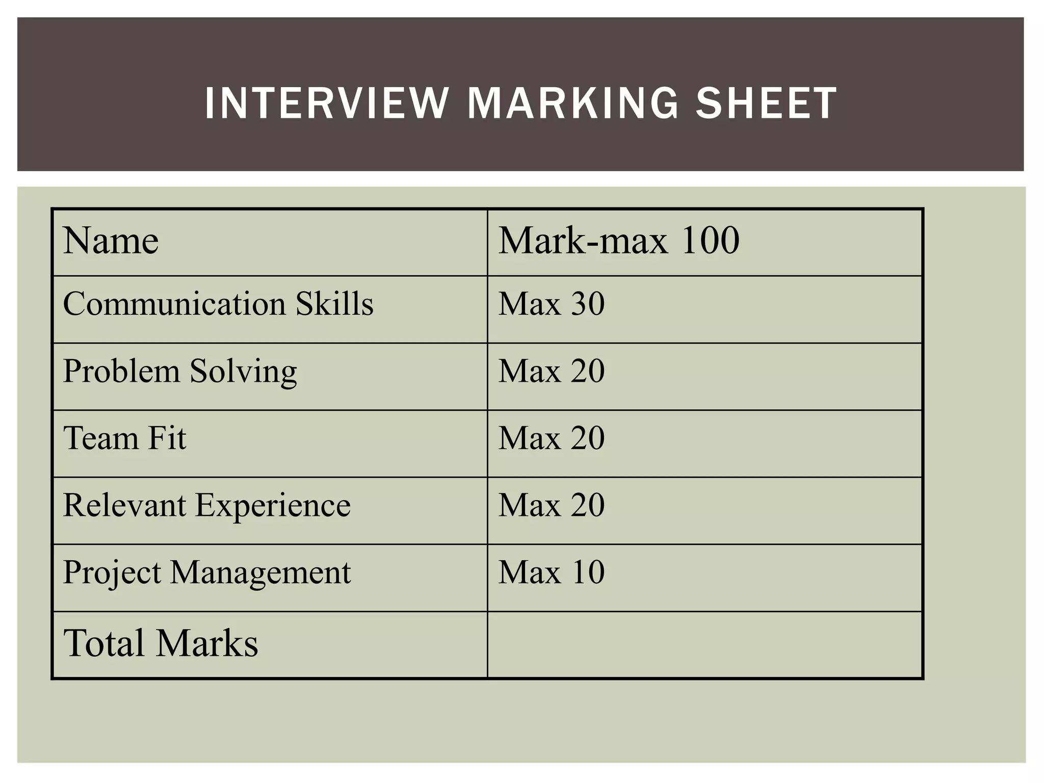 INTERVIEW MARKING SHEET

Name                   Mark-max 100
Communication Skills   Max 30
Problem Solving        Max 20
Team Fit               Max 20
Relevant Experience    Max 20
Project Management     Max 10

Total Marks
 