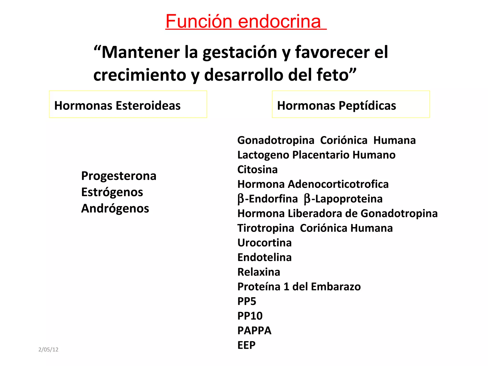 2/05/12
“Mantener la gestación y favorecer el
crecimiento y desarrollo del feto”
Función endocrina
Hormonas Esteroideas Hormonas Peptídicas
Progesterona
Estrógenos
Andrógenos
Gonadotropina Coriónica Humana
Lactogeno Placentario Humano
Citosina
Hormona Adenocorticotrofica
β-Endorfina β-Lapoproteina
Hormona Liberadora de Gonadotropina
Tirotropina Coriónica Humana
Urocortina
Endotelina
Relaxina
Proteína 1 del Embarazo
PP5
PP10
PAPPA
EEP
 