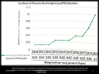 09/20/2024 Dr Shashwat Jani
99099 44160
6
Shah SR, Chudasama T], Patel BS, et al Placenta Accreta spectrum (pas) disorders: A 10-year study at tertiary care
center, Ahmedabad, western India. International Journal of 6. Clinical Obstetrics and Gynaecology.2020; 4:161-6
 