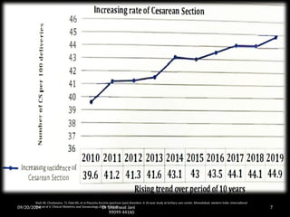 09/20/2024 Dr Shashwat Jani
99099 44160
7
Shah SR, Chudasama T], Patel BS, et al Placenta Accreta spectrum (pas) disorders: A 10-year study at tertiary care center, Ahmedabad, western India. International
Journal of 6. Clinical Obstetrics and Gynaecology.2020; 4:161-6
 