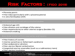 09/20/2024 Dr Shashwat Jani
99099 44160
9
Risk Factors : ( FIGO 2019)
Jauniaux E, Chantraine F, Silver RM, Langhoff-Roos J; FIGO Placenta Accreta Diagnosis and Management Expert Consensus Panel. FIGO consensus guidelines on placenta accreta spectrum
disorders: Epidemiology. Int J Gynecol Obstet. 2018;140:265–273.
Jauniaux E, Jurkovic D. Placenta accreta: Pathogenesis of a 20th century iatrogenic uterine disease. Placenta. 2012;33:244–251.
Luke RK, Sharpe JW, Greene RR. Placenta accreta: The adherent or invasive placenta. Am J Obstet Gynecol. 1966;95:660–668.
 