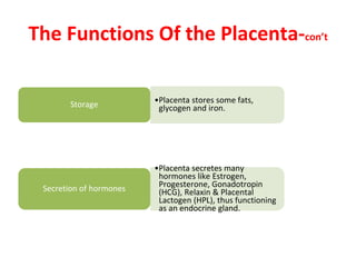 Placenta at term, abnormal placenta and functions of placenta | PDF