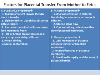 Factors for Placental Transfer From Mother to Fetus
A. SUBSTANCE Properties                      B. Maternal Properties
  1, Molecular weight : Lower the MW            1. drug concentration in maternal
more is transfer .                            blood – higher concentration –more is
 2. Lipid solubility: Lipophilic substances   diffusion.
diffuse rapidly.                                2. Uterine blood flow
 3 . Ionization : non ionized form crosses      3. Concentration gredient on either
lipid membrane freely.                        side of placental membrane.
 4 . pH of bnlood favours ionization of
many drugs ance delays diffusion .            C. Placental properties 
 5. Pritein binding.                            1. Lipid membrane of placenta
 6. Spatial confugration                      enhances transfer of lipophilic
                                              substances.
                                               2. Total surface area of placental
                                              membrene .
                                                3. Functional integrity and thickness of
                                              placental barrier.
 