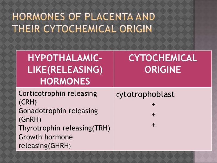 Placental endocrinology