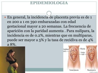 EPIDEMIOLOGIA
 En general, la incidencia de placenta previa es de 1
en 200 a 1 en 390 embarazadas con edad
gestacional mayor a 20 semanas. La frecuencia de
aparición con la paridad aumenta . Para nulípara, la
incidencia es de 0.2%, mientras que en multíparas,
puede ser mayor a 5% y la tasa de recidiva es de 4%
a 8%.
 