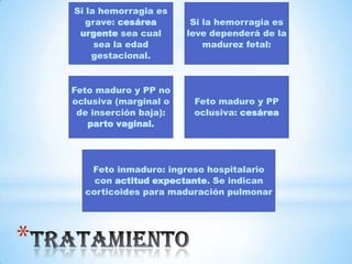 *
Si la hemorragia es
grave: cesárea
urgente sea cual
sea la edad
gestacional.
Si la hemorragia es
leve dependerá de la
madurez fetal:
Feto maduro y PP no
oclusiva (marginal o
de inserción baja):
parto vaginal.
Feto maduro y PP
oclusiva: cesárea
Feto inmaduro: ingreso hospitalario
con actitud expectante. Se indican
corticoides para maduración pulmonar
 