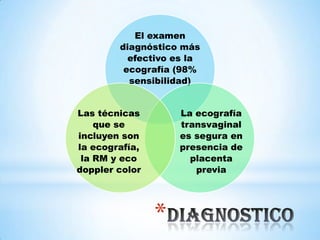 *
El examen
diagnóstico más
efectivo es la
ecografía (98%
sensibilidad)
La ecografía
transvaginal
es segura en
presencia de
placenta
previa
Las técnicas
que se
incluyen son
la ecografía,
la RM y eco
doppler color
 