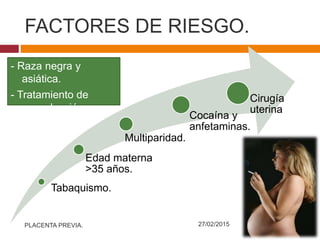 FACTORES DE RIESGO.
PLACENTA PREVIA.
- Raza negra y
asiática.
- Tratamiento de
reproducción
asistida.
Tabaquismo.
Edad materna
>35 años.
Multiparidad.
Cocaína y
anfetaminas.
Cirugía
uterina
27/02/2015
 