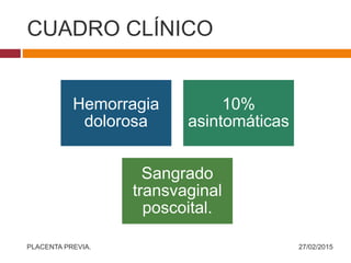 CUADRO CLÍNICO
27/02/2015PLACENTA PREVIA.
Hemorragia
dolorosa
10%
asintomáticas
Sangrado
transvaginal
poscoital.
 
