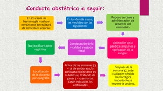 En los casos de
hemorragia masiva y
persistente se realizará
de inmediato cesárea.
En los demás casos,
las medidas son las
siguientes:
Reposo en cama y
administración de
sedantes del
miometrio
Valoración de la
pérdida sanguínea y
tipificación de la
sangre.
Constatación de la
vitalidad y estado
fetal
No practicar tactos
vaginales
Localización
de la placenta
por ecografía
Antes de las semanas 33
– 34 de embarazo, la
conducta expectante es
la habitual, tratando de
ganar 3 – 4 semanas.
Están indicados los
corticoides
Después de la
semana 37, ante
cualquier pérdida
hemorrágica
importante se
impone la cesárea.
Conducta obstétrica a seguir:
 