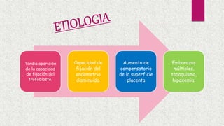 Tardía aparición
de la capacidad
de fijación del
trofoblasto.
Capacidad de
fijación del
endometrio
disminuida.
Aumento de
compensatorio
de la superficie
placenta
Embarazos
múltiples,
tabaquismo,
hipoxemia.
 