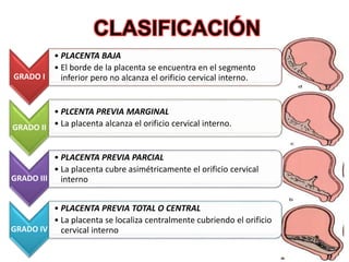 GRADO I
• PLACENTA BAJA
• El borde de la placenta se encuentra en el segmento
inferior pero no alcanza el orificio cervical interno.
GRADO II
• PLCENTA PREVIA MARGINAL
• La placenta alcanza el orificio cervical interno.
GRADO III
• PLACENTA PREVIA PARCIAL
• La placenta cubre asimétricamente el orificio cervical
interno
GRADO IV
• PLACENTA PREVIA TOTAL O CENTRAL
• La placenta se localiza centralmente cubriendo el orificio
cervical interno
 