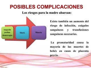 Los riesgos para la madre abarcan:
Existe también un aumento del
riesgo de infección, coágulos
sanguíneos y transfusiones
sanguíneas necesarias.
La prematuridad causa la
mayoría de las muertes de
bebés en casos de placenta
previa.
 