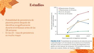 Estudios
- Probabilidad de persistencia de
placenta previa después de
identificar ecográficamente
durante el embarazo antes de las
28 semanas
- En las 23 = tasa de persistencia
es mucho mayor
 
