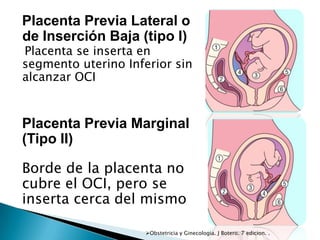 Placenta Previa Lateral o
de Inserción Baja (tipo I)
Placenta se inserta en
segmento uterino Inferior sin
alcanzar OCI


Placenta Previa Marginal
(Tipo II)

Borde de la placenta no
cubre el OCI, pero se
inserta cerca del mismo

                     Obstetricia y Ginecologia. J Botero. 7 edicion. .
 