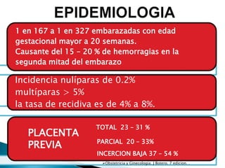 1 en 167 a 1 en 327 embarazadas con edad
gestacional mayor a 20 semanas.
Causante del 15 – 20 % de hemorragias en la
segunda mitad del embarazo

Incidencia nulíparas de 0.2%
multíparas > 5%
la tasa de recidiva es de 4% a 8%.

                     TOTAL 23 – 31 %
   PLACENTA
                     PARCIAL 20 – 33%
   PREVIA
                     INCERCION BAJA 37 – 54 %
                      Obstetricia y Ginecologia. J Botero. 7 edicion. .
 