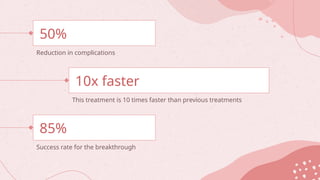 Reduction in complications
10x faster
This treatment is 10 times faster than previous treatments
50%
85%
Success rate for the breakthrough
 