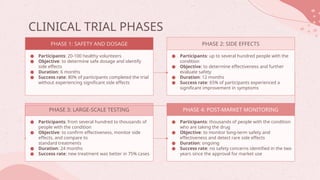 CLINICAL TRIAL PHASES
PHASE 1: SAFETY AND DOSAGE
● Participants: 20-100 healthy volunteers
● Objective: to determine safe dosage and identify
side effects
● Duration: 6 months
● Success rate: 80% of participants completed the trial
without experiencing significant side effects
PHASE 2: SIDE EFFECTS
● Participants: up to several hundred people with the
condition
● Objective: to determine effectiveness and further
evaluate safety
● Duration: 12 months
● Success rate: 65% of participants experienced a
significant improvement in symptoms
PHASE 3: LARGE-SCALE TESTING
● Participants: from several hundred to thousands of
people with the condition
● Objective: to confirm effectiveness, monitor side
effects, and compare to
standard treatments
● Duration: 24 months
● Success rate: new treatment was better in 75% cases
PHASE 4: POST-MARKET MONITORING
● Participants: thousands of people with the condition
who are taking the drug
● Objective: to monitor long-term safety and
effectiveness and detect rare side effects
● Duration: ongoing
● Success rate: no safety concerns identified in the two
years since the approval for market use
 
