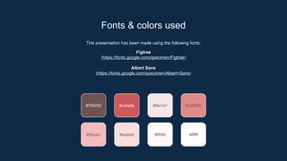 This presentation has been made using the following fonts:
Figtree
(https://fonts.google.com/specimen/Figtree)
Albert Sans
(https://fonts.google.com/specimen/Albert+Sans)
#705252 #cc5a5a #f5e7e7 #e28989
#fadddd #fff9f9 #ffffff
#f3bcbc
Fonts & colors used
 