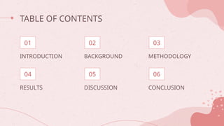 TABLE OF CONTENTS
01
04
02
05
03
06
INTRODUCTION BACKGROUND METHODOLOGY
RESULTS DISCUSSION CONCLUSION
 