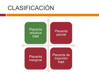 CLASIFICACIÓN
Placenta
oclusiva
total
Placenta
parcial
Placenta
marginal
Placenta de
inserción
baja
 