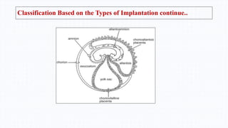 Classification Based on the Types of Implantation continue..
 