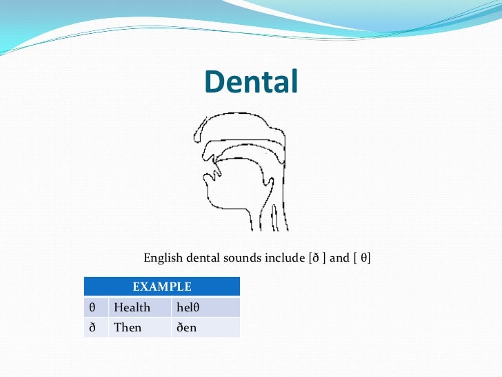 Place of articulation