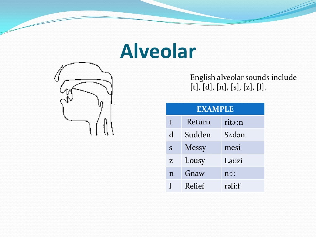 Place of articulation