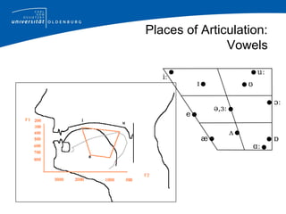 Place of articulator | PPT
