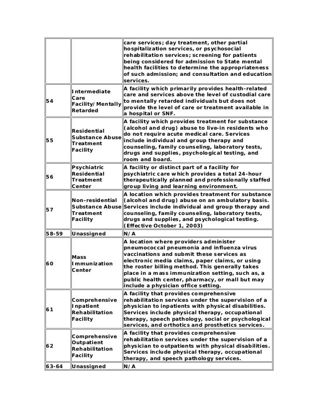 Place of service codes for professional claims