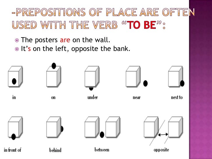 Английские предлоги. In preposition. Предлог next to. Предлог on the left. Left preposition.