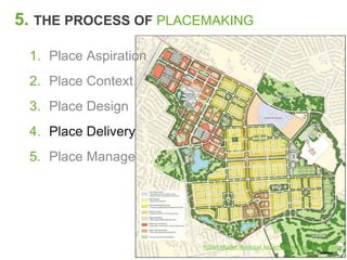 Place Manufacturing Process Place Process: Section 5 of Introduction to Placemaking | PPTX